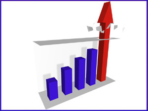 Graph depicting the increased level of profits achievable through using our internet marketing consultancy services
